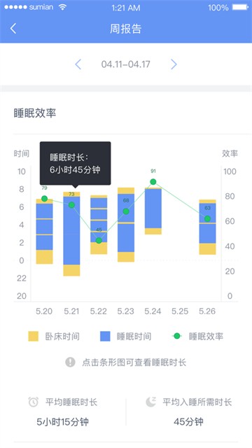 速眠医生的图册