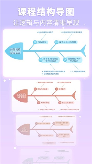 童行学院经典之旅的图册