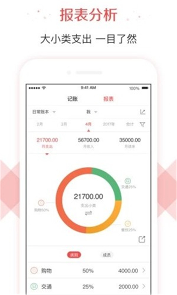 Keep记账的图册