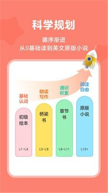 Tina阅读营的图册