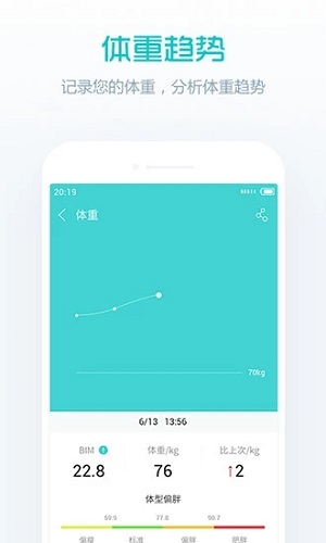卓易健康的图册