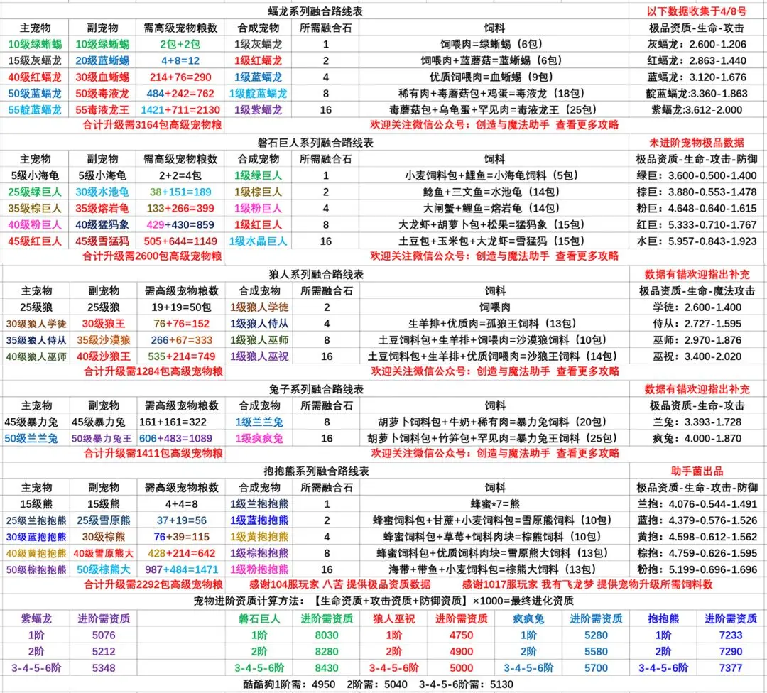创造与魔法体验服