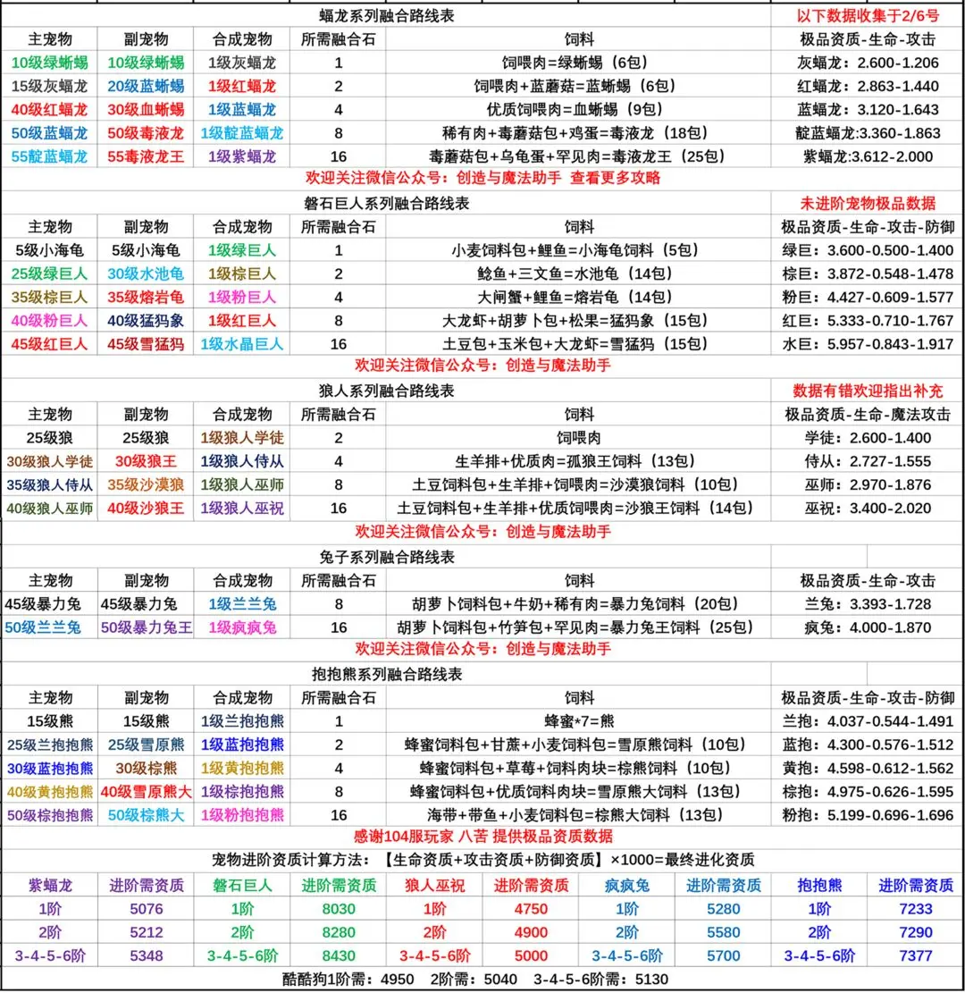 创造与魔法体验服
