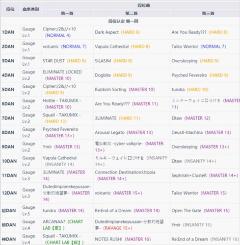 takumi3最新版新手攻略5