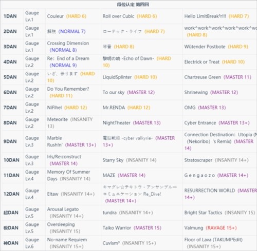 takumi3最新版新手攻略8