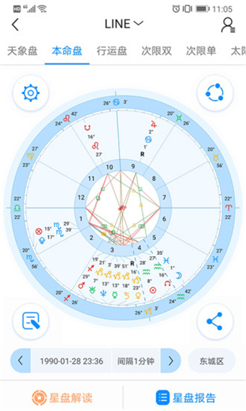 若道占星