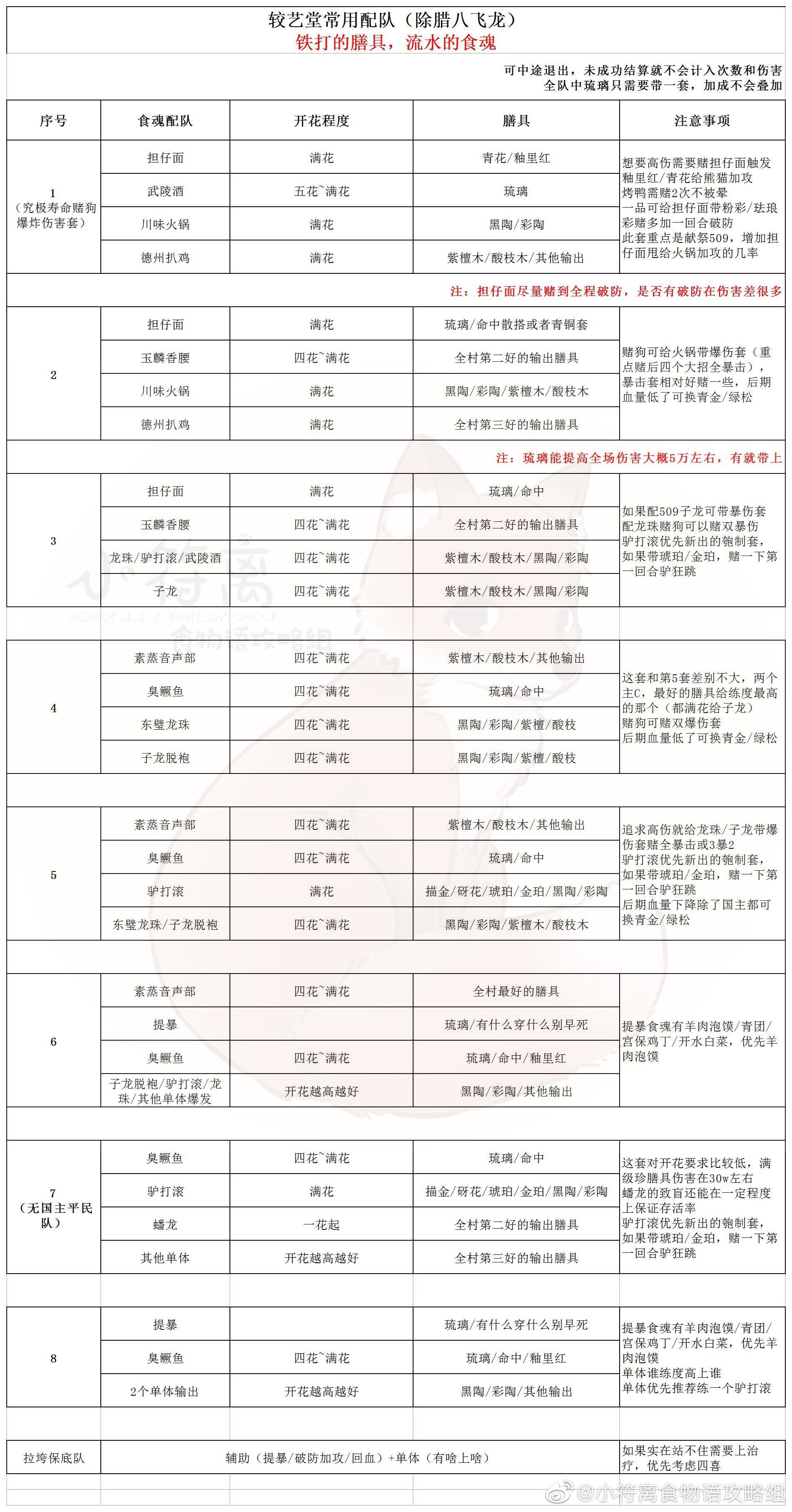 食物语陪伴版