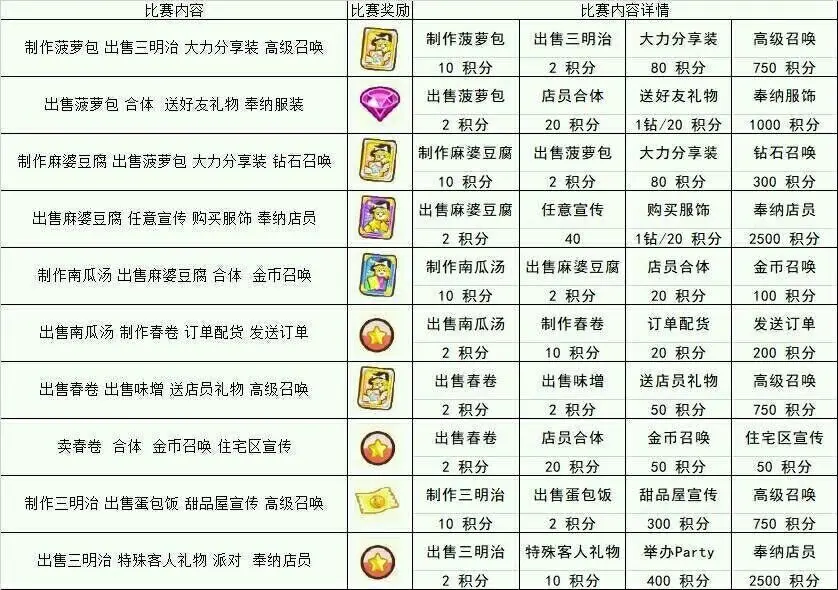 餐厅萌物语2