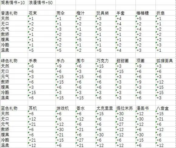 餐厅萌物语2