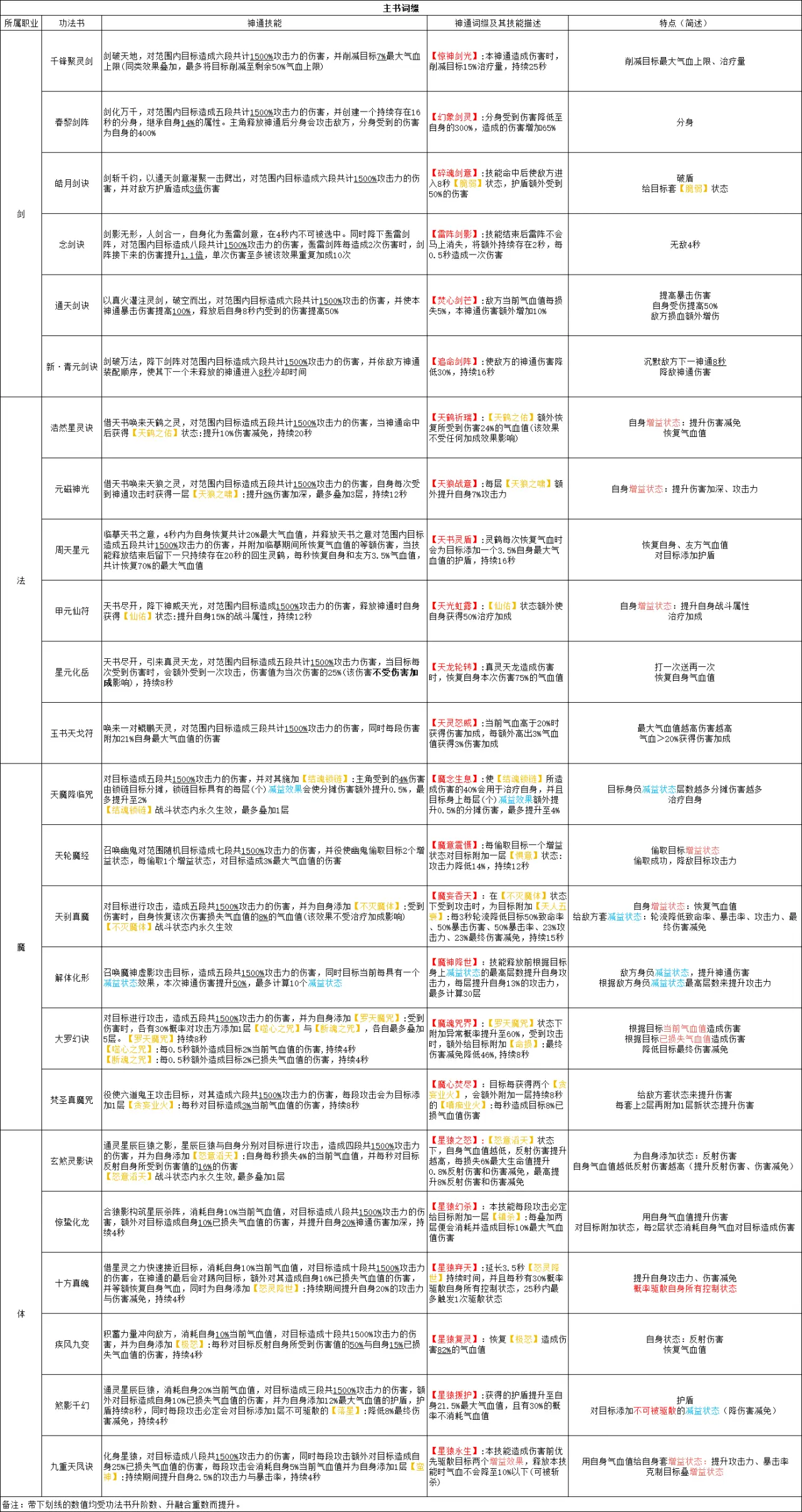 凡人修仙传无限内购版