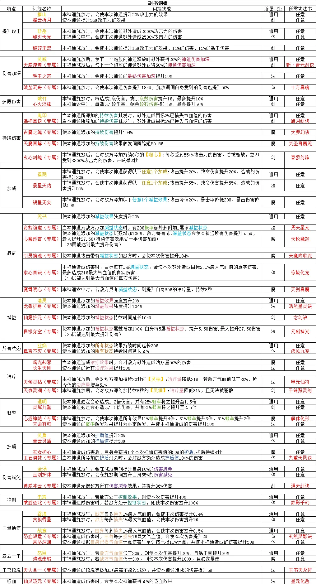 凡人修仙传无限内购版