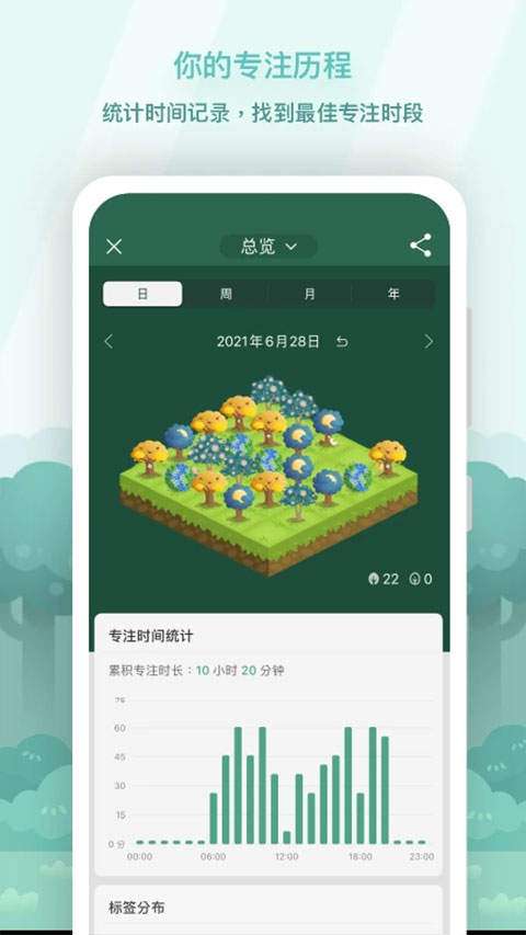 Forest专业版免费版的图册