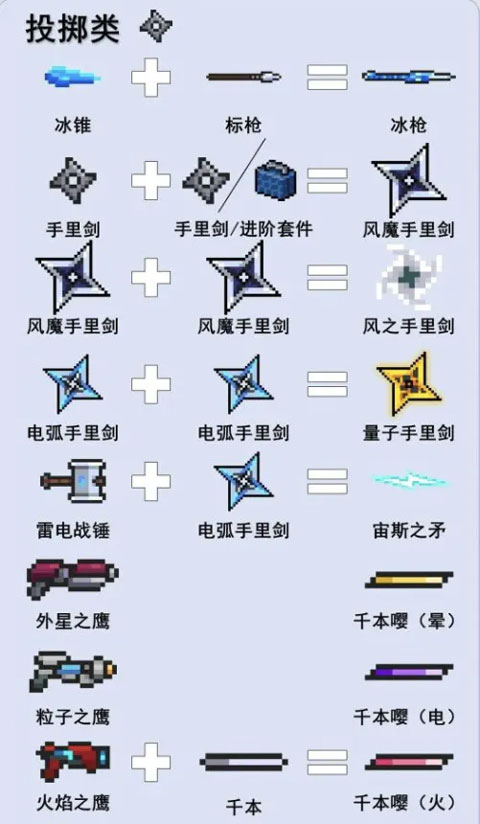 元气骑士官服