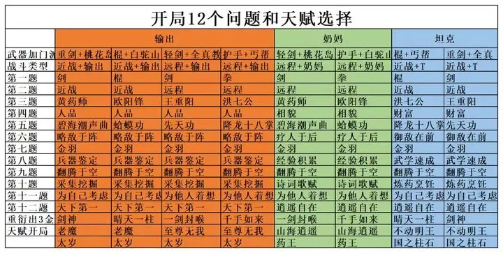 射雕