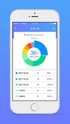网易七鱼的图册