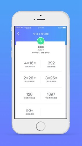 网易七鱼的图册