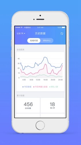 网易七鱼的图册
