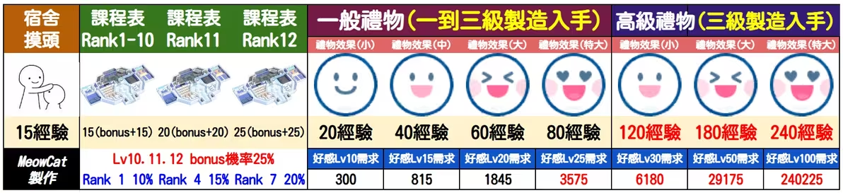 bluearchive国际服