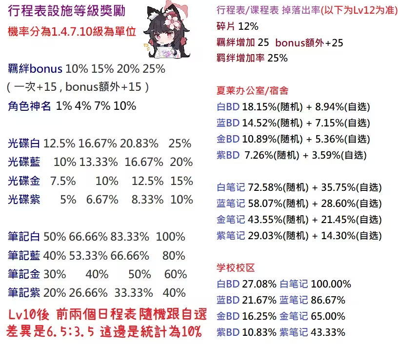 bluearchive国际服