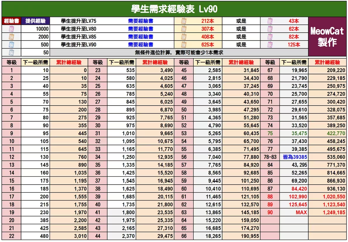 bluearchive国际服