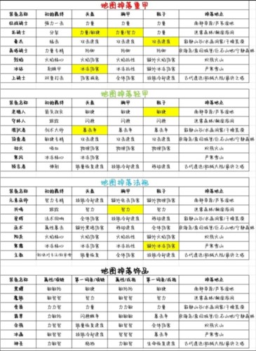 元气骑士前传羁绊1
