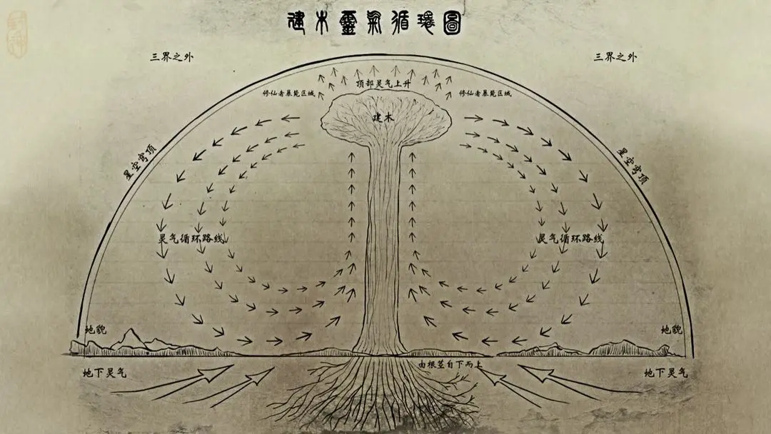 修仙时代