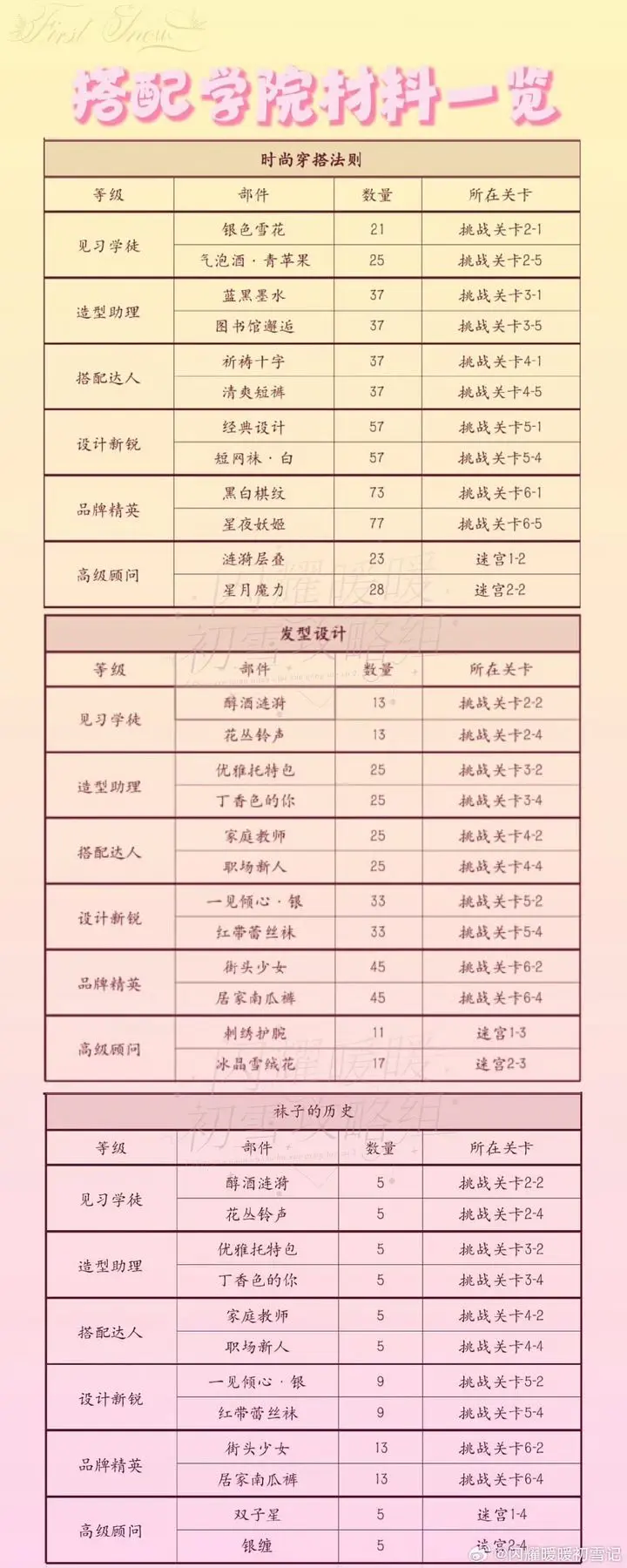 闪耀暖暖官服
