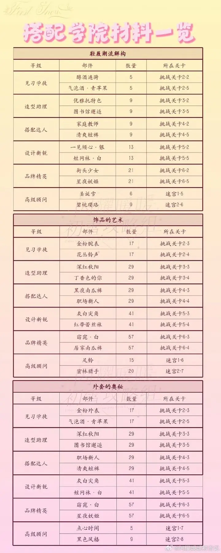 闪耀暖暖官服