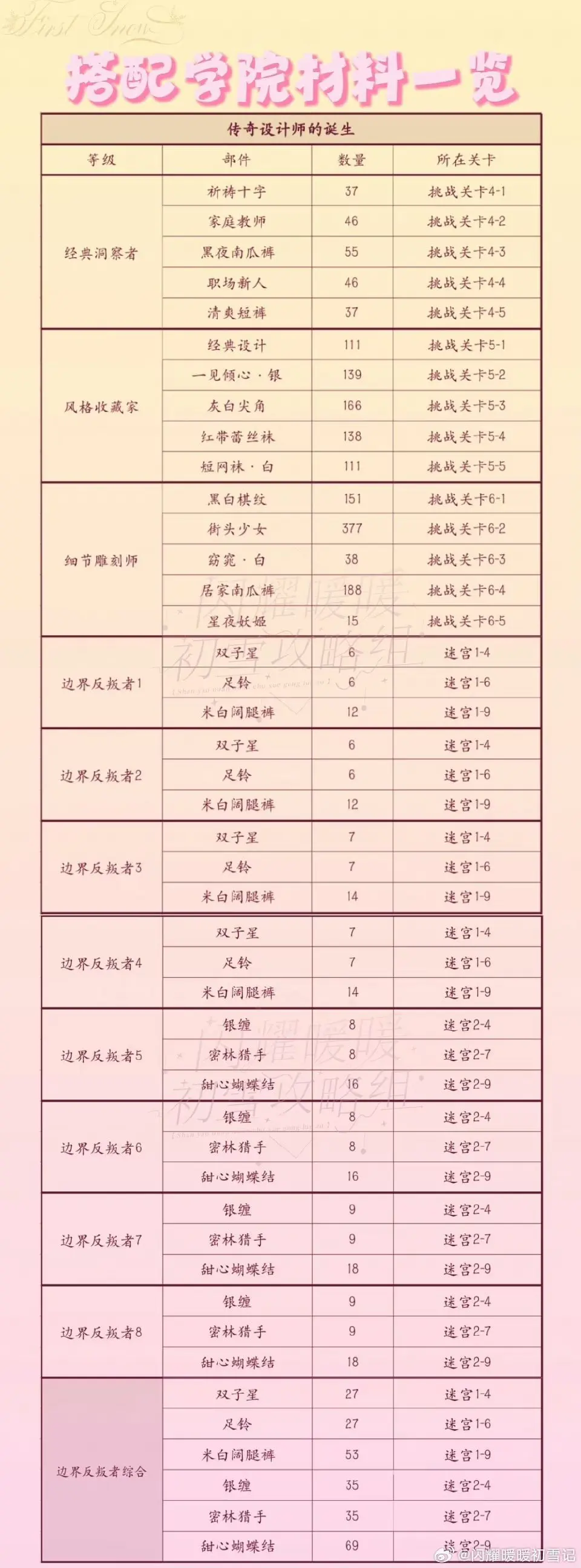 闪耀暖暖官服
