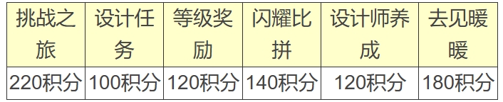 闪耀暖暖