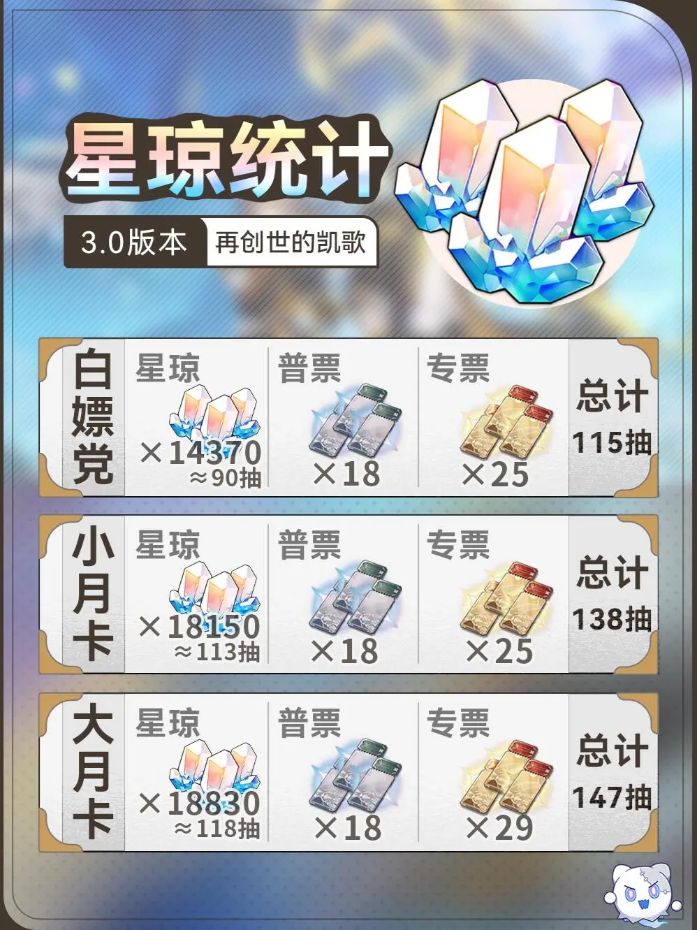 崩坏星穹铁道