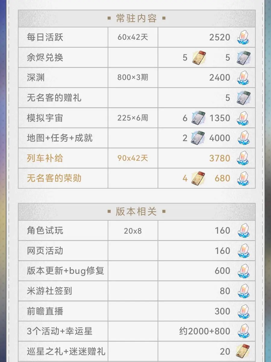 崩坏星穹铁道