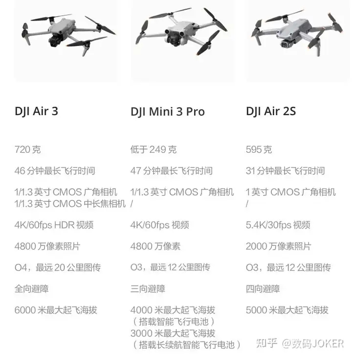 大疆无人机APP