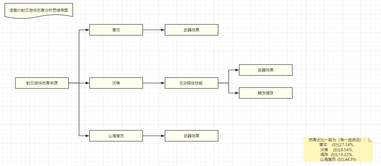 我的勇者华为版