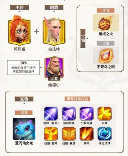 万龙觉醒