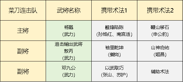 封神开天