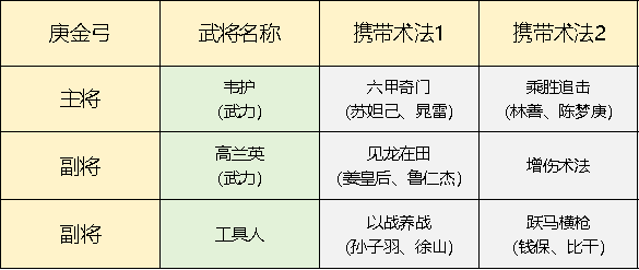 封神开天
