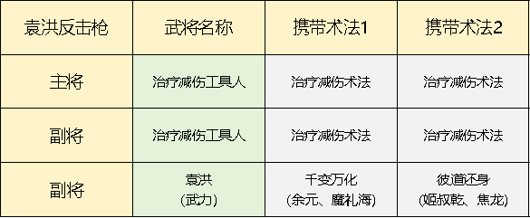 封神开天