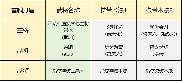 封神开天