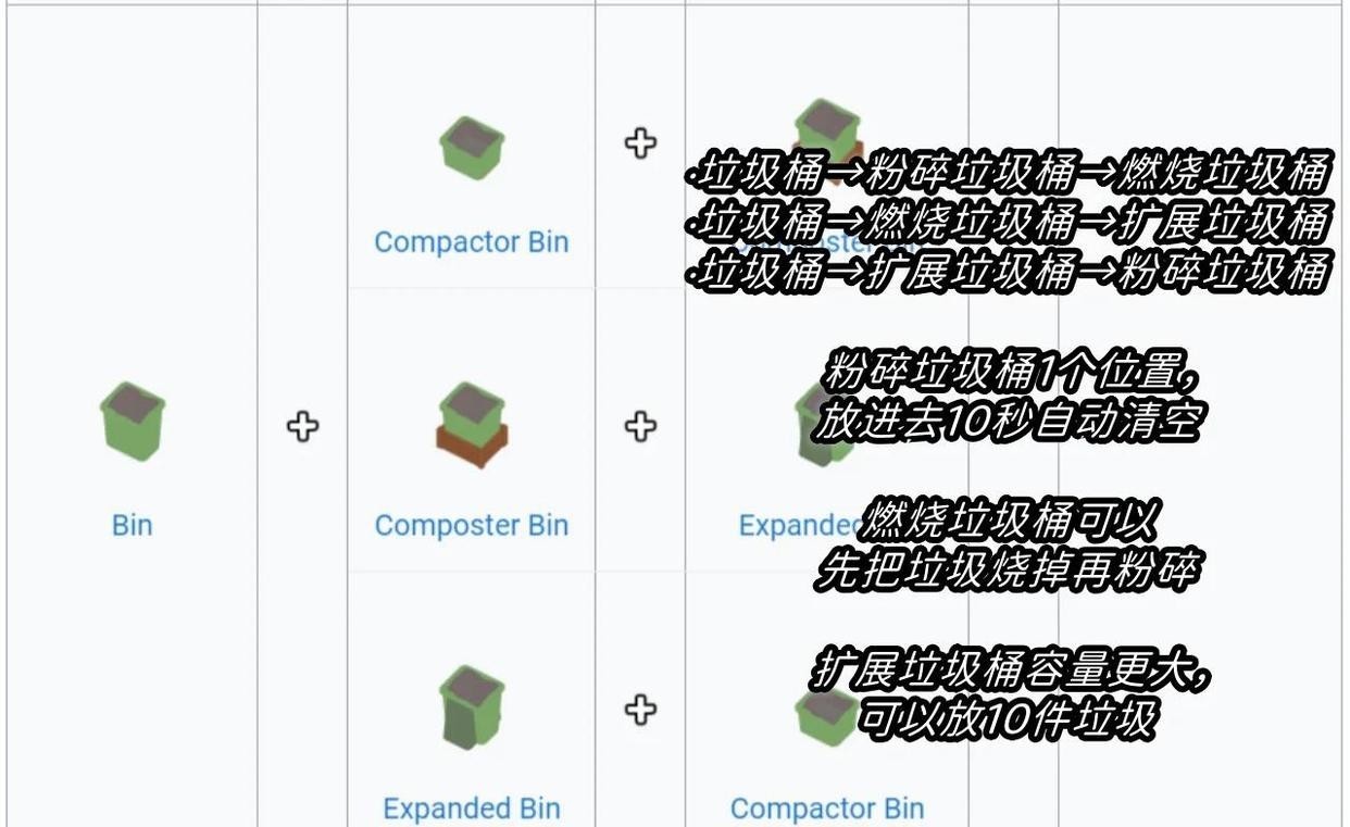 速速上菜