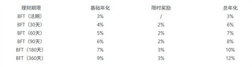币汇交易所
