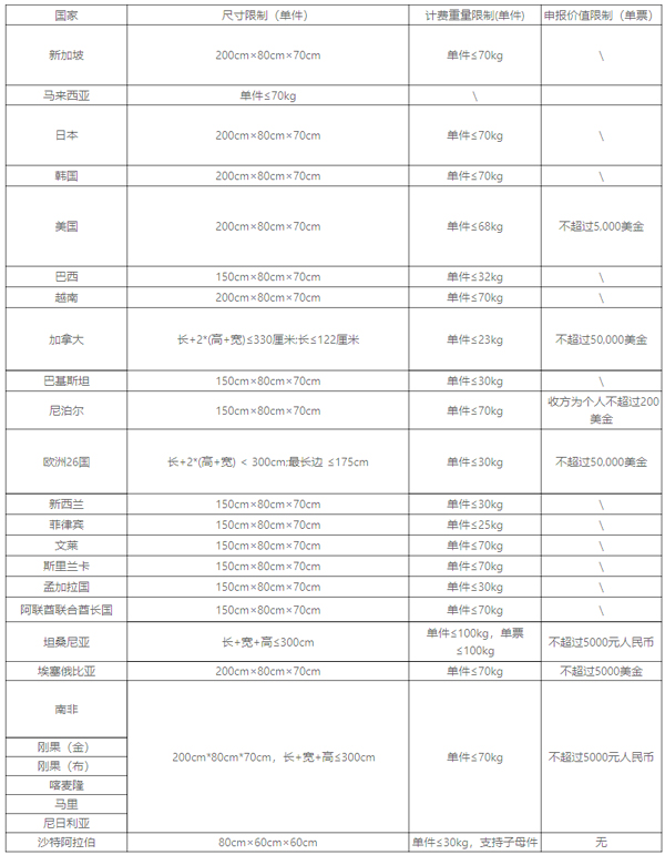 顺丰国际
